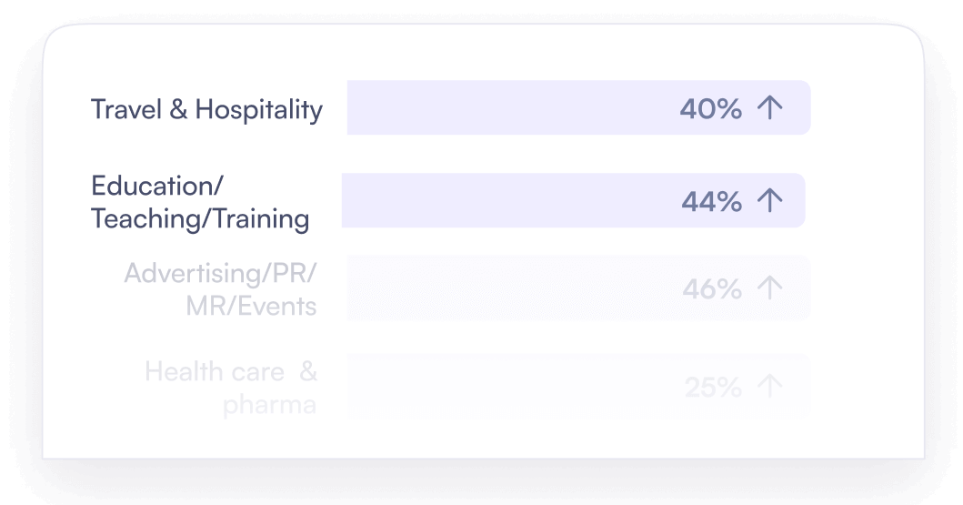 Join top professionals who have upgraded to Naukri Pro!