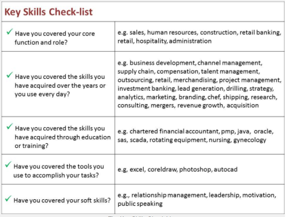 create-job-profile-how-to-register-on-naukri-com