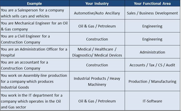 create-job-profile-how-to-register-on-naukri-com