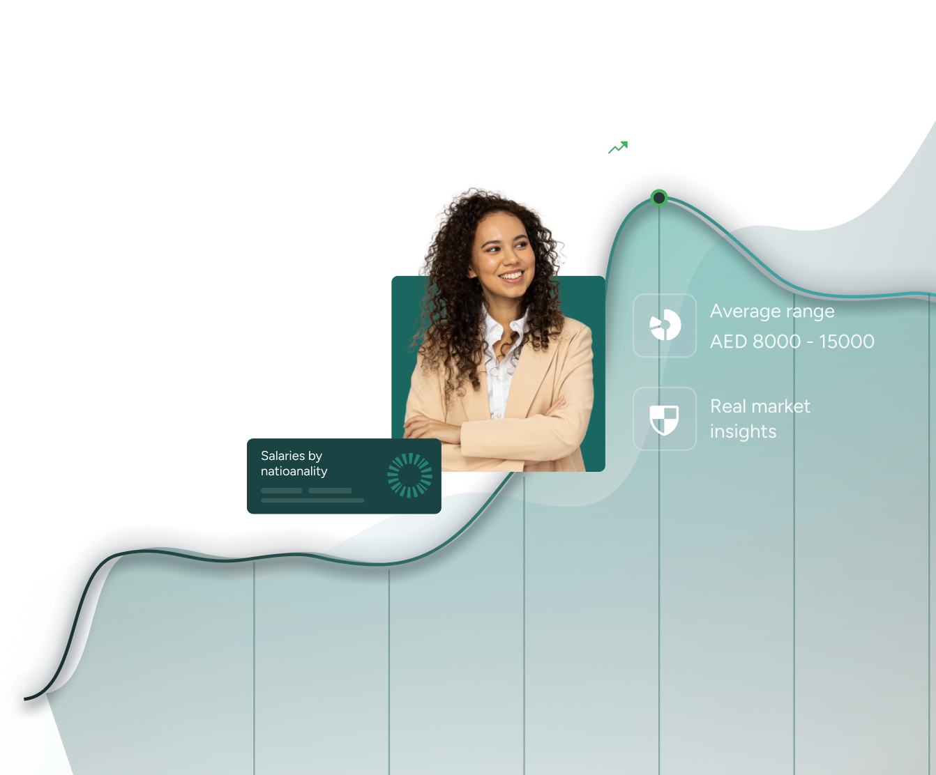 Salary tool hero: professional with salary charts, market insights, and benchmark ranges