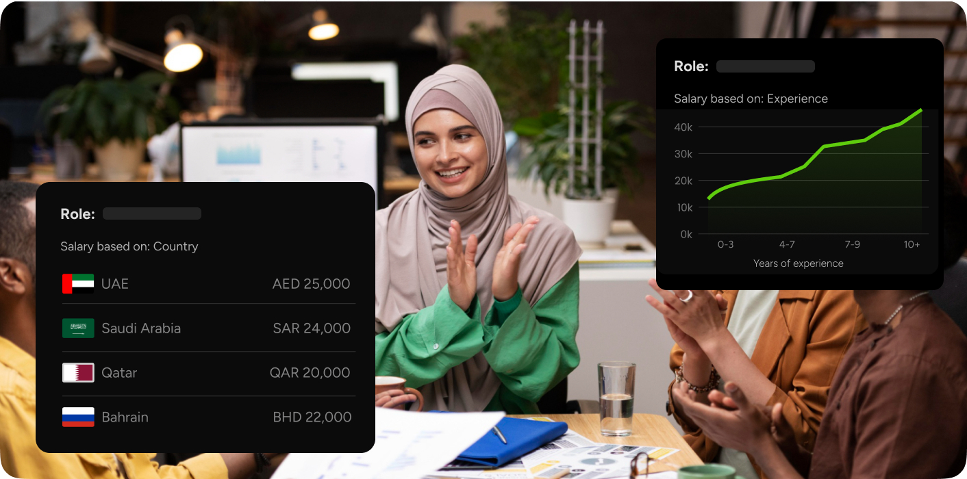 Salary comparison by country across the Gulf