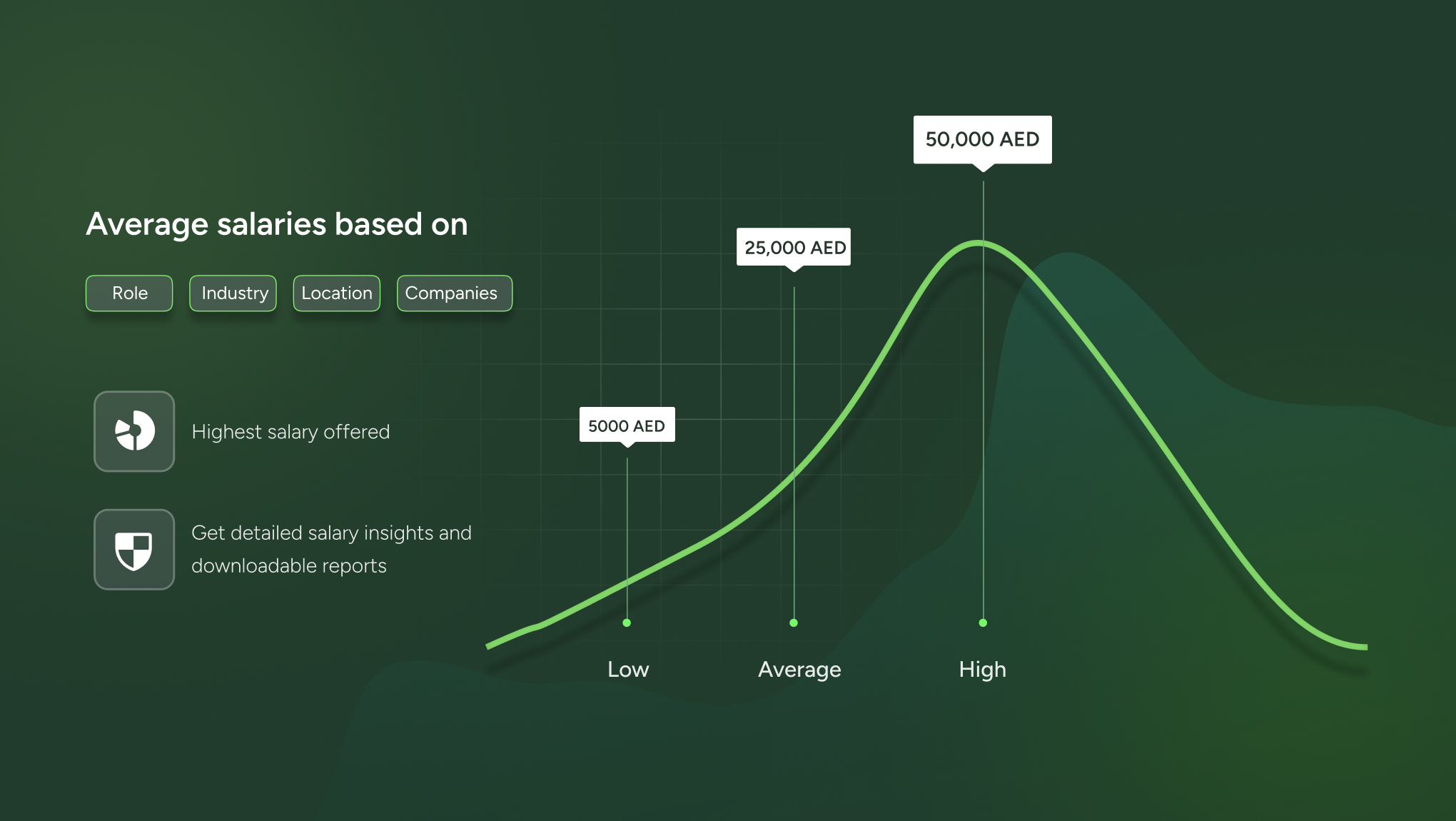 Market Pay Ranges AI-Powered Salary Benchmark Tool for Gulf Recruiters | Naukrigulf